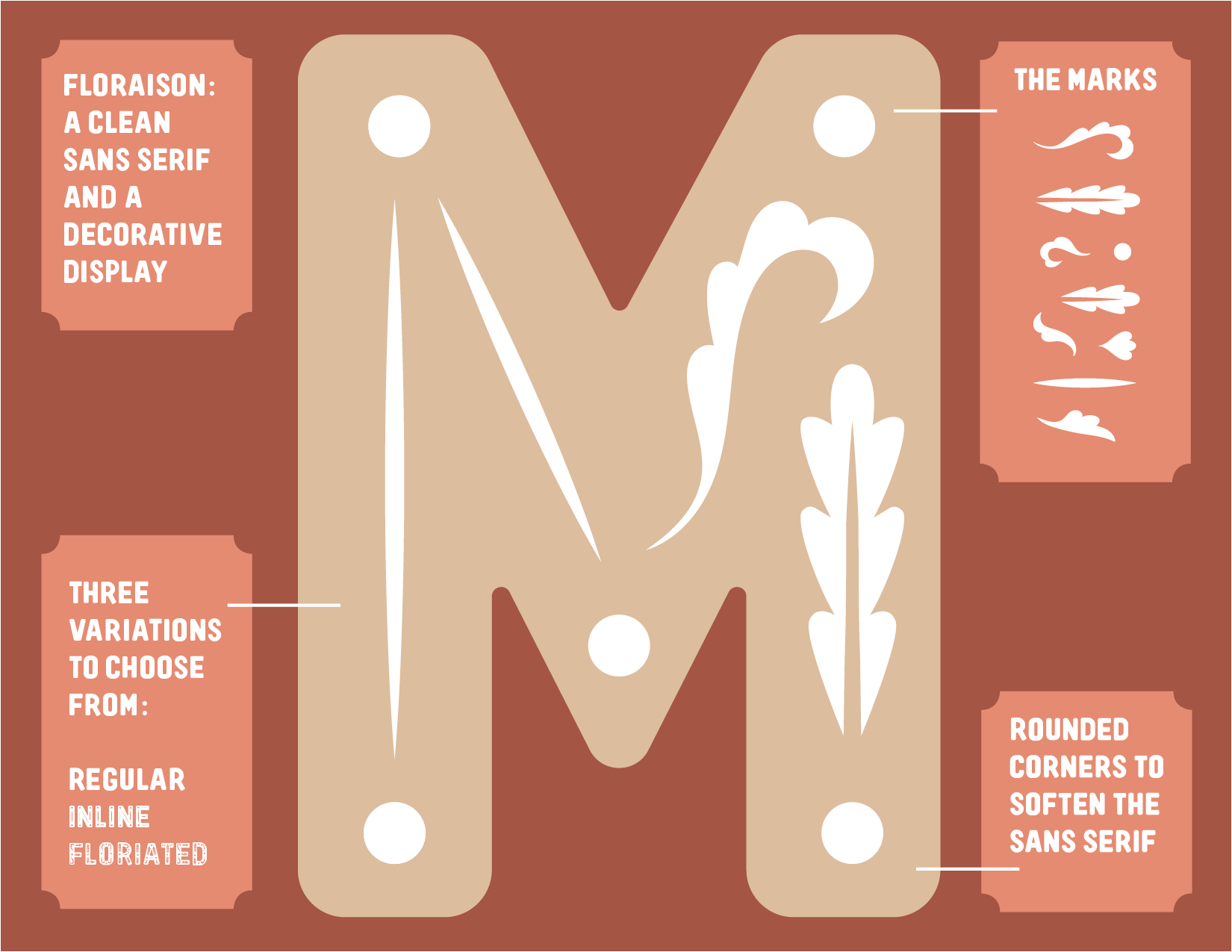 a breakdown of what each letter contains